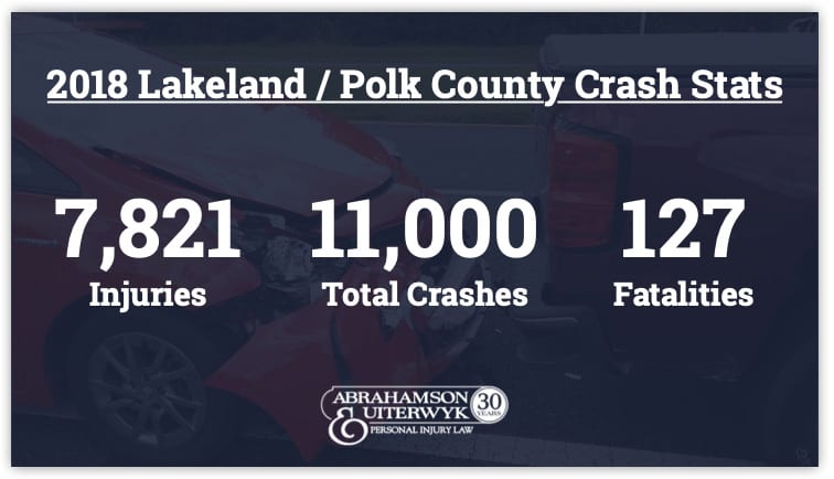 Lakeland-Car-Accident-Lawyer-Crash-Stats
