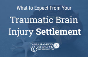 injury traumatic settlement tbi injuries roughly