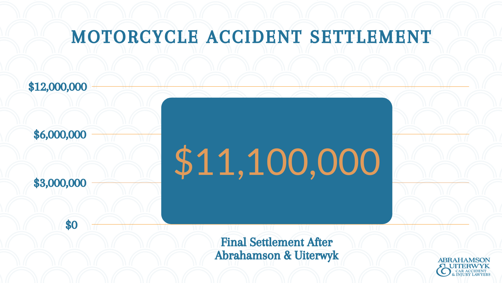 Recent Florida Motorcycle Accident Settlement Amounts | Is There an ...