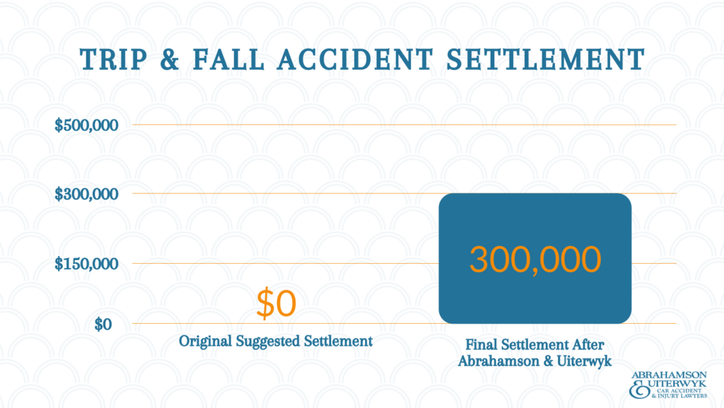Can You Get a Slip and Fall Settlement Without Surgery?