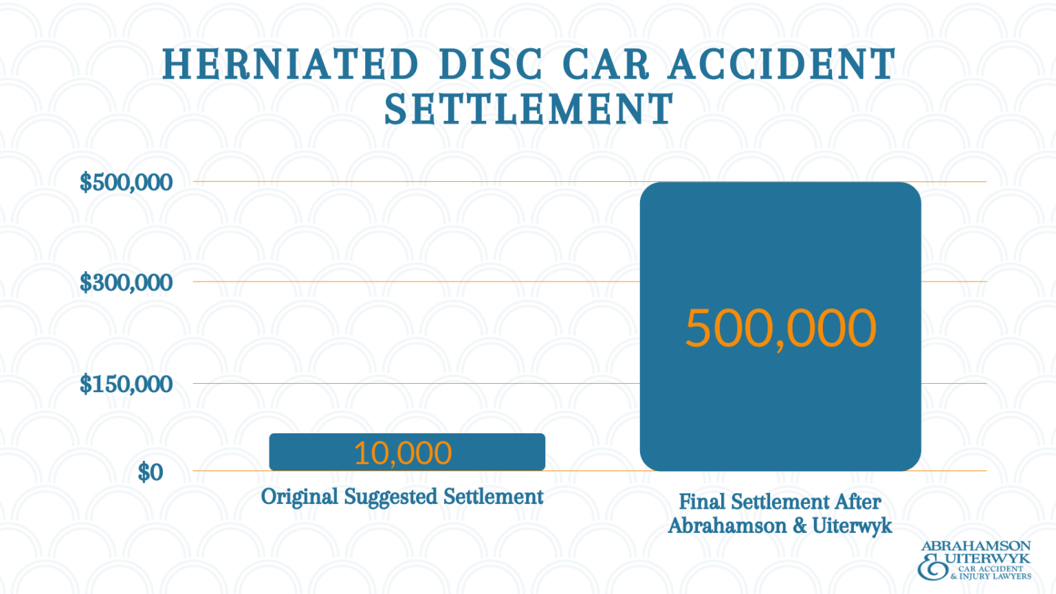 recent-florida-2022-car-accident-settlement-amounts-and-examples-what