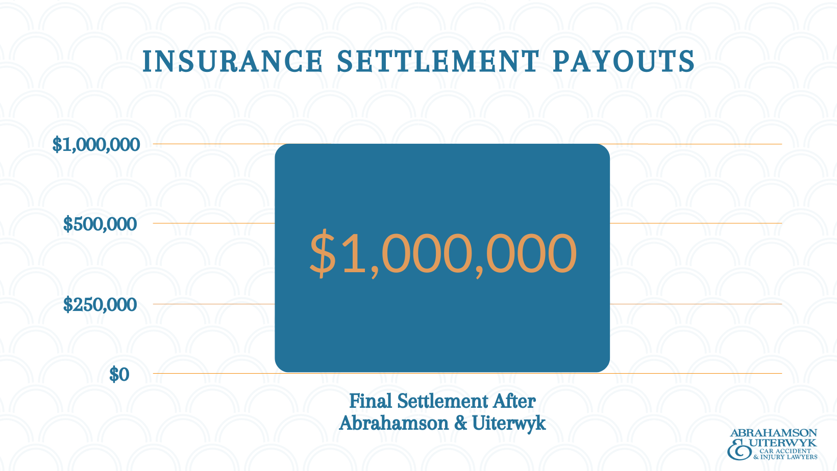 Recent Travelers Insurance Settlement Amounts in Florida Settlement