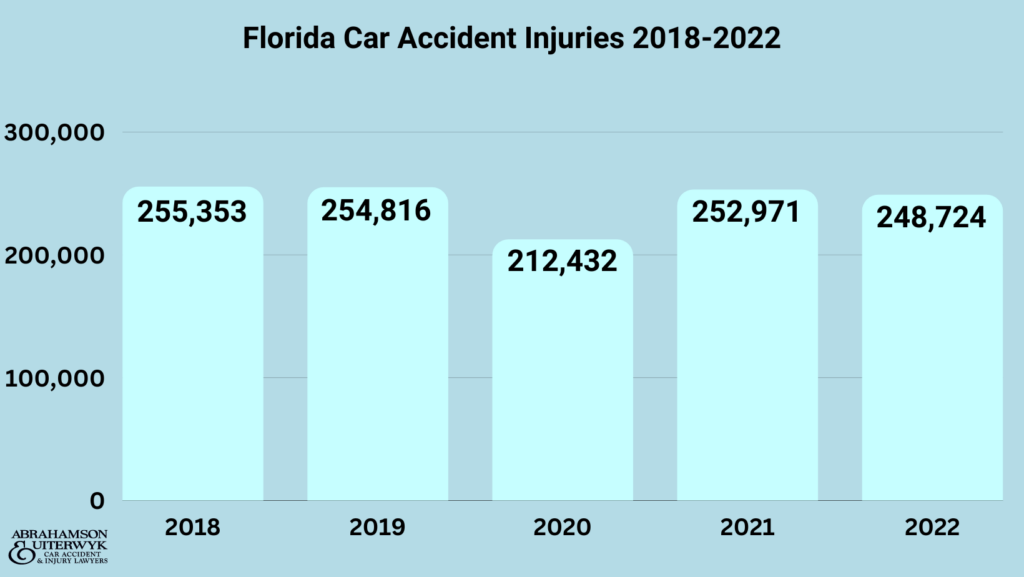 Fatal Car Crash Statistics 2023