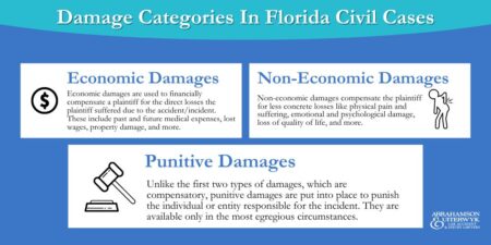 Florida Punitive Damages Statute - Understanding Punitive Damages in ...