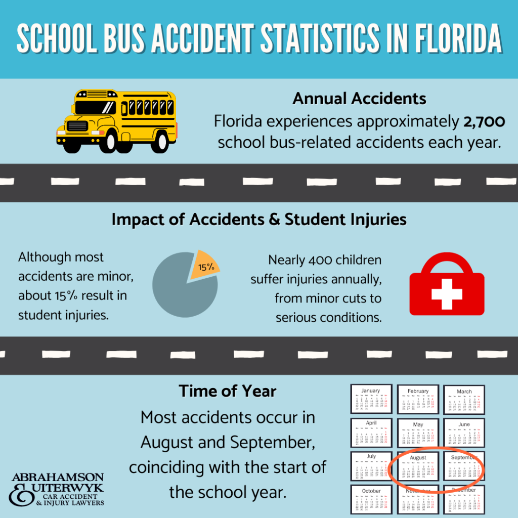 school bus accident statistics